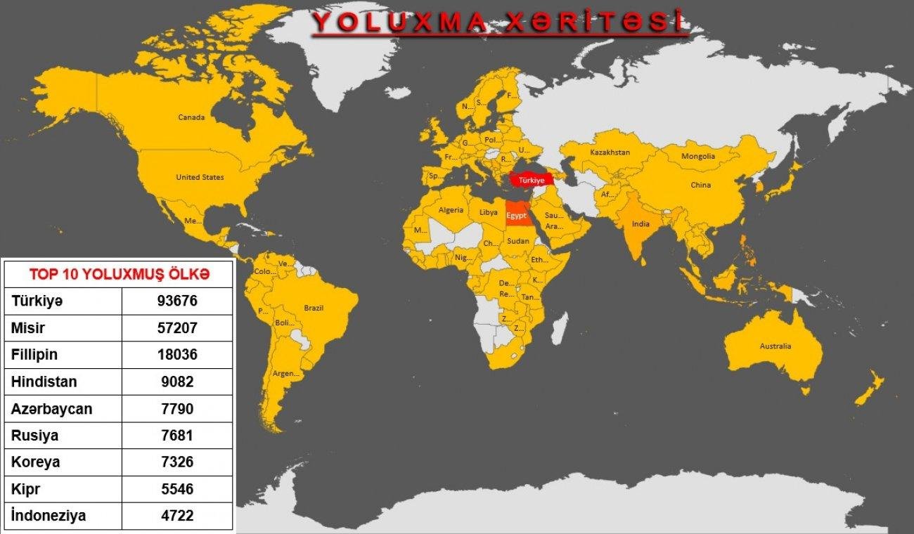 Dövlət Xidməti 270,741 kompüteri yoluxduran kiberqruplaşmanı aşkar edib