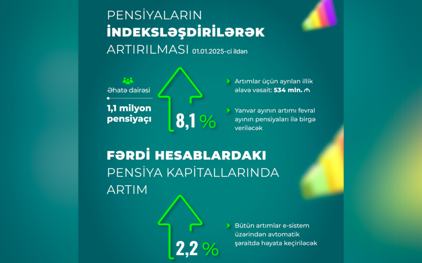 Əmək pensiyalarının indeksləşdirilməsi 1,1 milyon pensiyaçıya şamil olunacaq