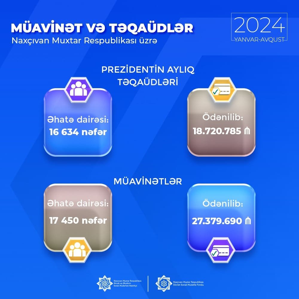 Naxçıvan Muxtar Respublikası üzrə müavinət və təqaüdlər