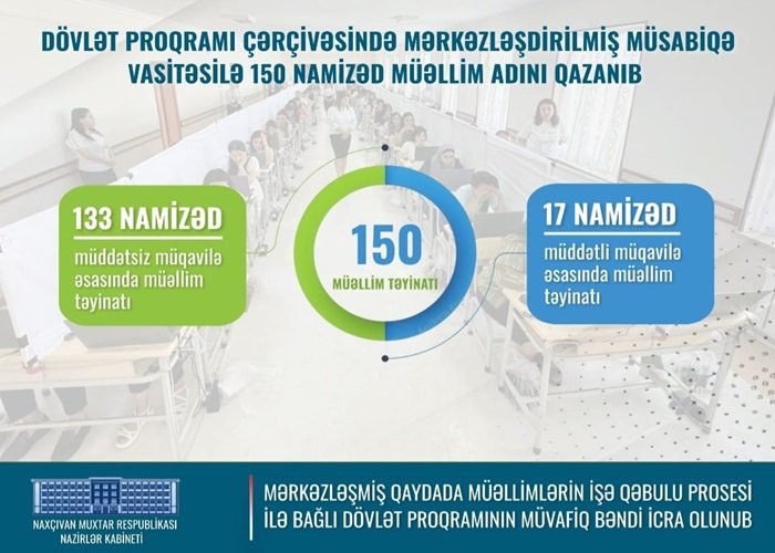 Naxçıvanda mərkəzləşdirilmiş müsabiqə ilə 150 namizəd müəllim olub