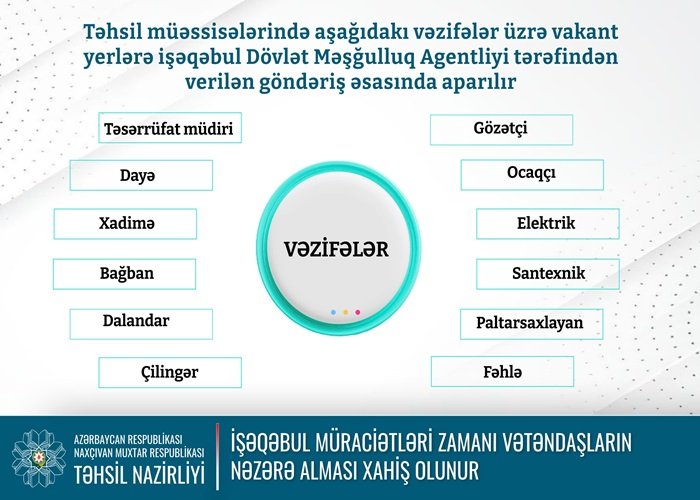 Naxçıvanda təhsil müəssisələrində vakant yerlər var